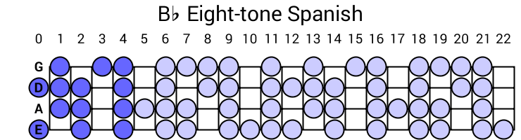 Bb Eight-tone Spanish