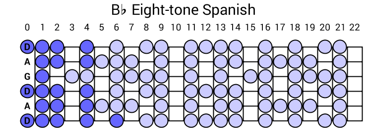 Bb Eight-tone Spanish
