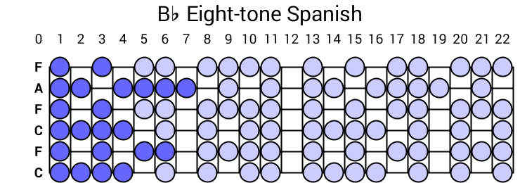 Bb Eight-tone Spanish