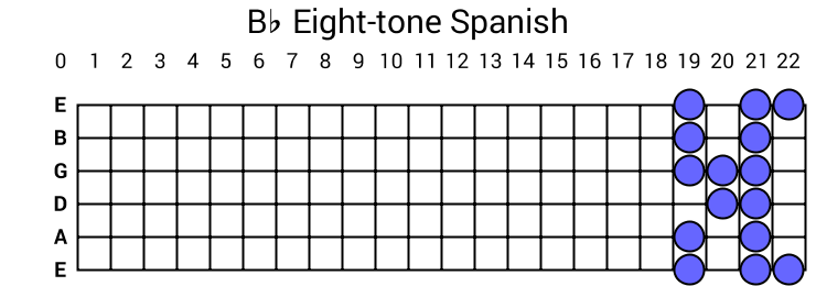 Bb Eight-tone Spanish