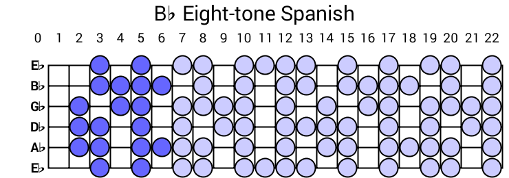Bb Eight-tone Spanish