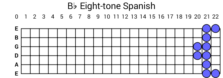 Bb Eight-tone Spanish