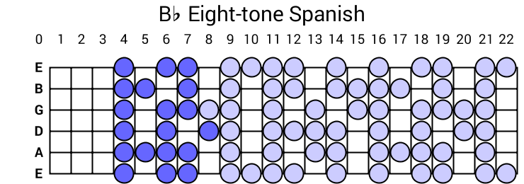 Bb Eight-tone Spanish