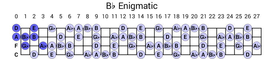 Bb Enigmatic