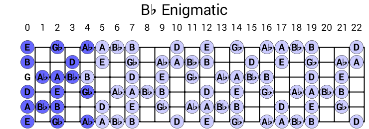 Bb Enigmatic