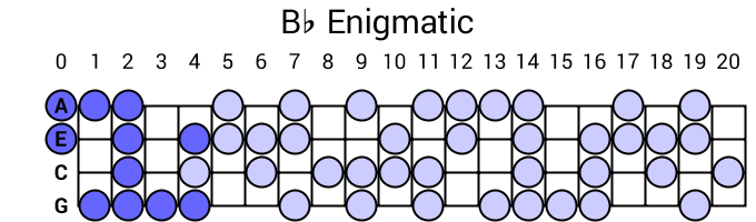 Bb Enigmatic