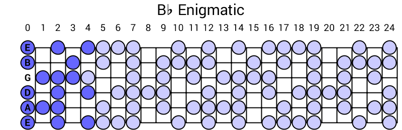 Bb Enigmatic