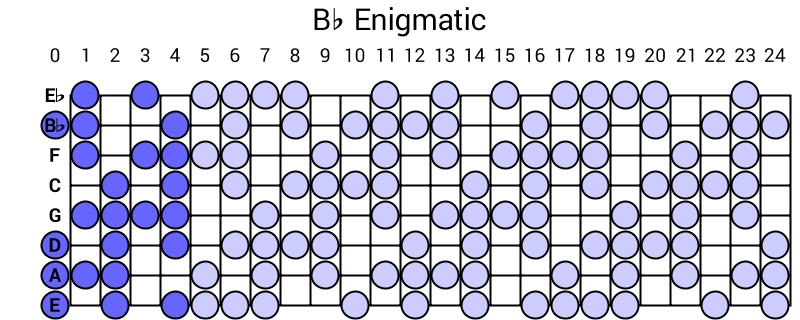 Bb Enigmatic
