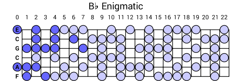 Bb Enigmatic