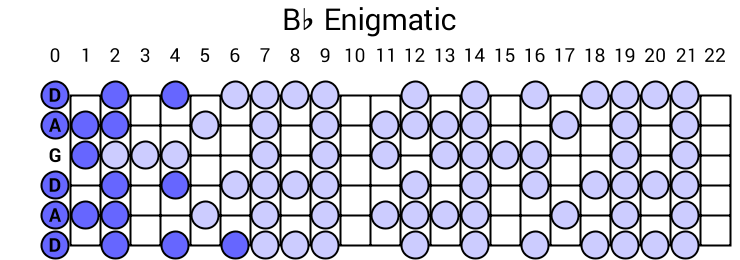 Bb Enigmatic