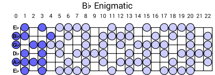 Bb Enigmatic