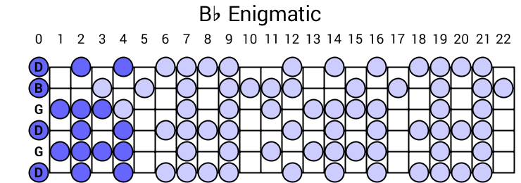 Bb Enigmatic