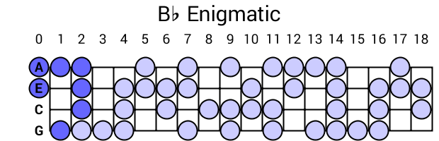 Bb Enigmatic