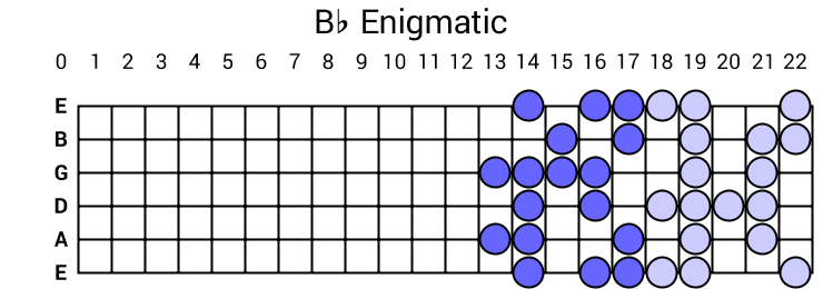 Bb Enigmatic