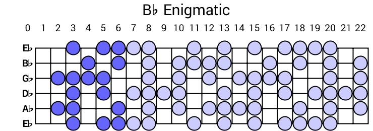 Bb Enigmatic