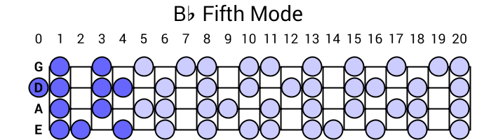 Bb Fifth Mode