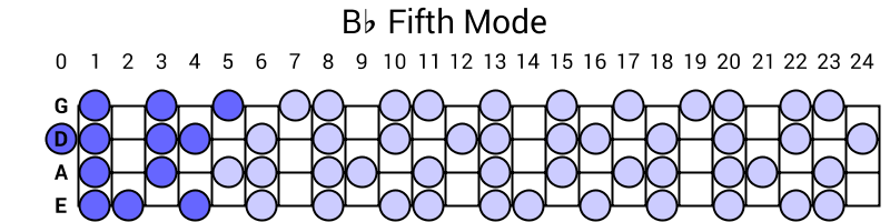 Bb Fifth Mode