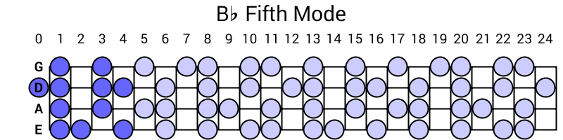 Bb Fifth Mode