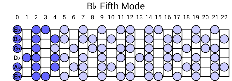 Bb Fifth Mode