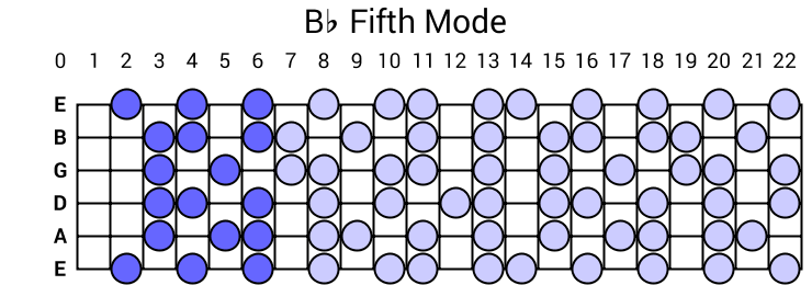 Bb Fifth Mode