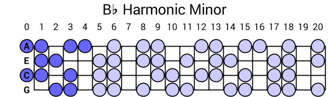 Bb Harmonic Minor