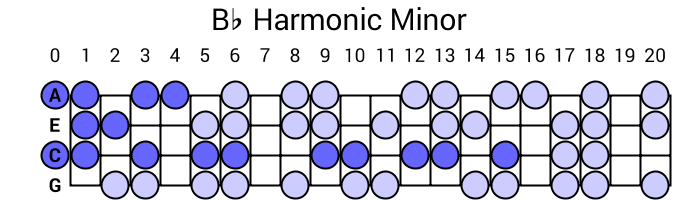 Bb Harmonic Minor