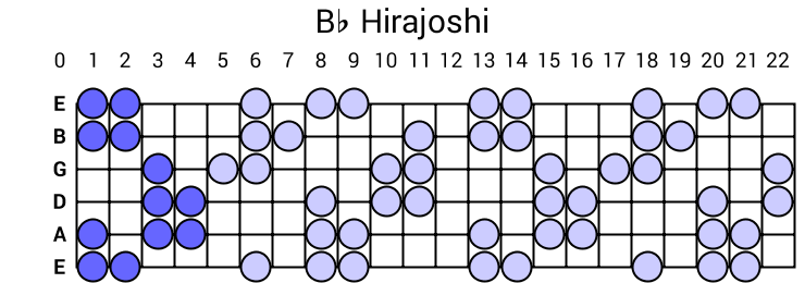 Bb Hirajoshi