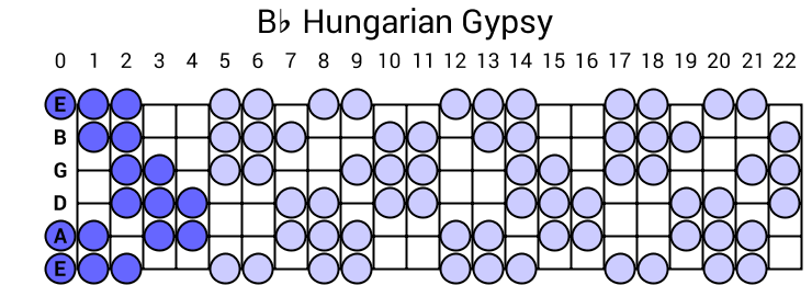 Bb Hungarian Gypsy