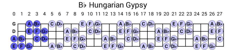 Bb Hungarian Gypsy