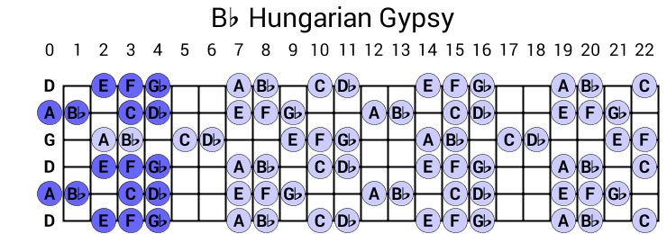 Bb Hungarian Gypsy