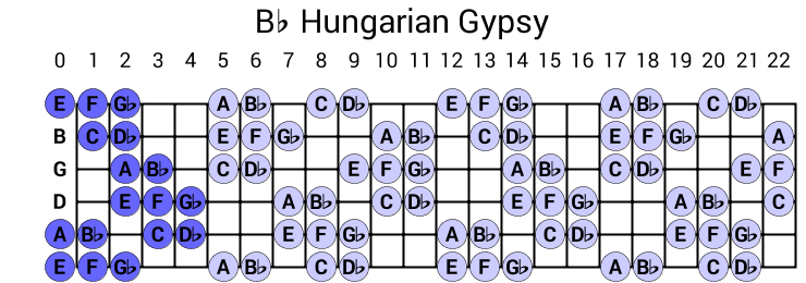 Bb Hungarian Gypsy