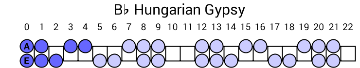 Bb Hungarian Gypsy