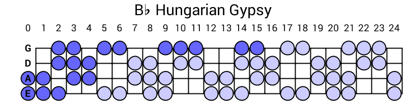 Bb Hungarian Gypsy