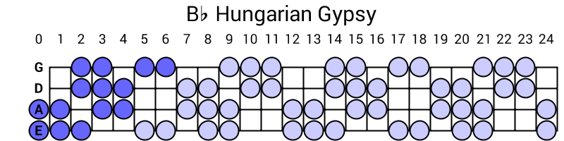 Bb Hungarian Gypsy