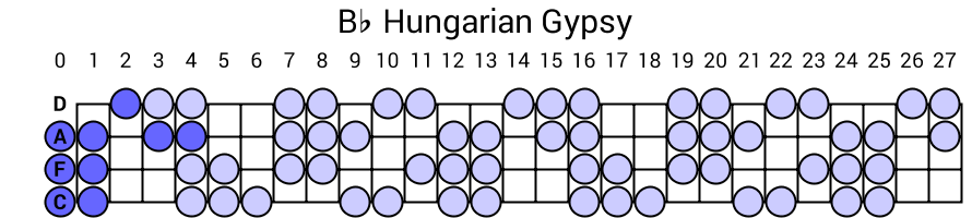 Bb Hungarian Gypsy