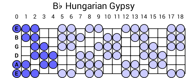 Bb Hungarian Gypsy