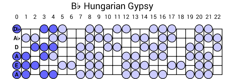 Bb Hungarian Gypsy