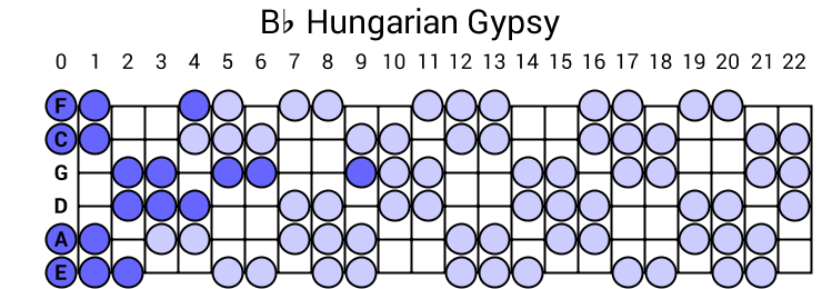 Bb Hungarian Gypsy