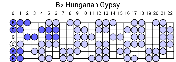 Bb Hungarian Gypsy