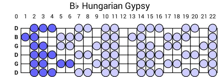 Bb Hungarian Gypsy