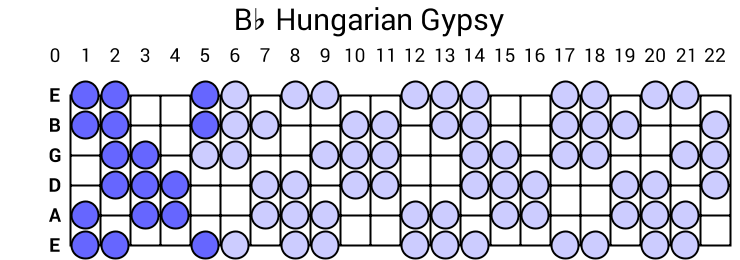 Bb Hungarian Gypsy