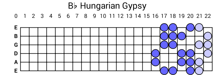 Bb Hungarian Gypsy