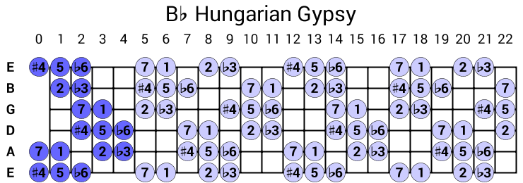 Bb Hungarian Gypsy