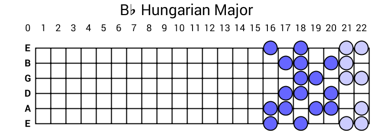 Bb Hungarian Major