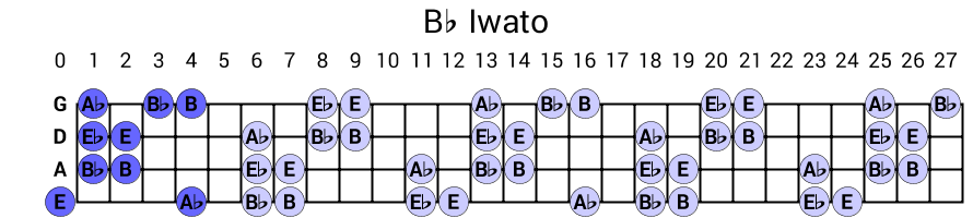 Bb Iwato