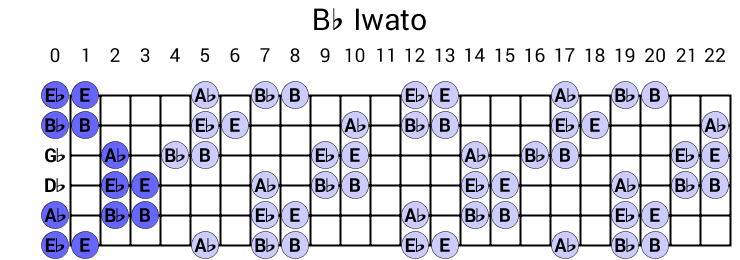 Bb Iwato