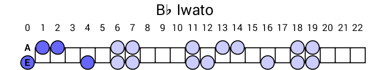 Bb Iwato