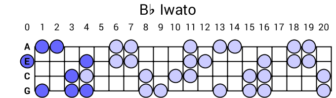 Bb Iwato