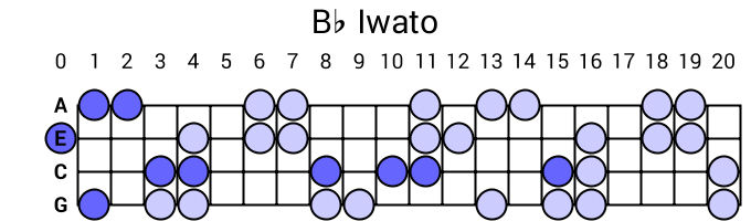 Bb Iwato