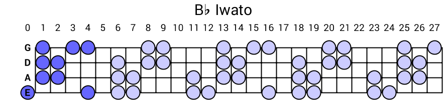 Bb Iwato